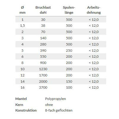 LIROS Schwimmleine gelb 25 m 6mm