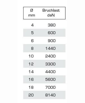 LIROS Polyestertauwerk Ø 3 mm, weiß