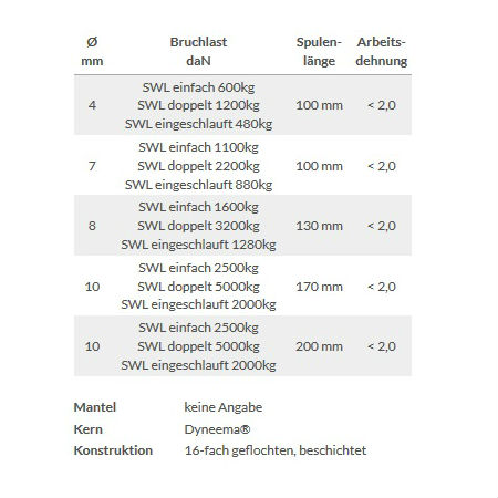 Liros Dyneema Loop Ø 100 mm, Leine Ø 4 mm