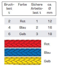 LIROS Soft-Schäkel weiß 1t