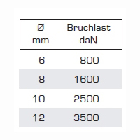 LIROS Herkules -/Color