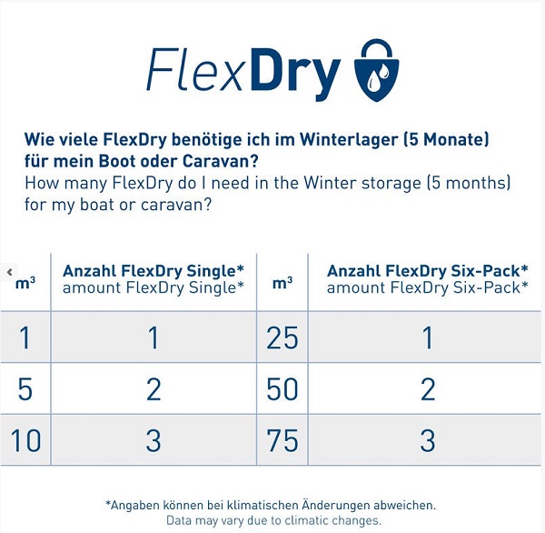 HS FlexDry Luftentfeuchter - Singlepack